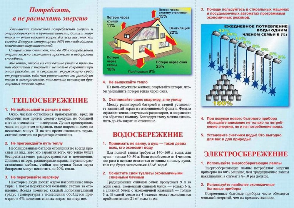 Полезные энергосберегающие привычки проект